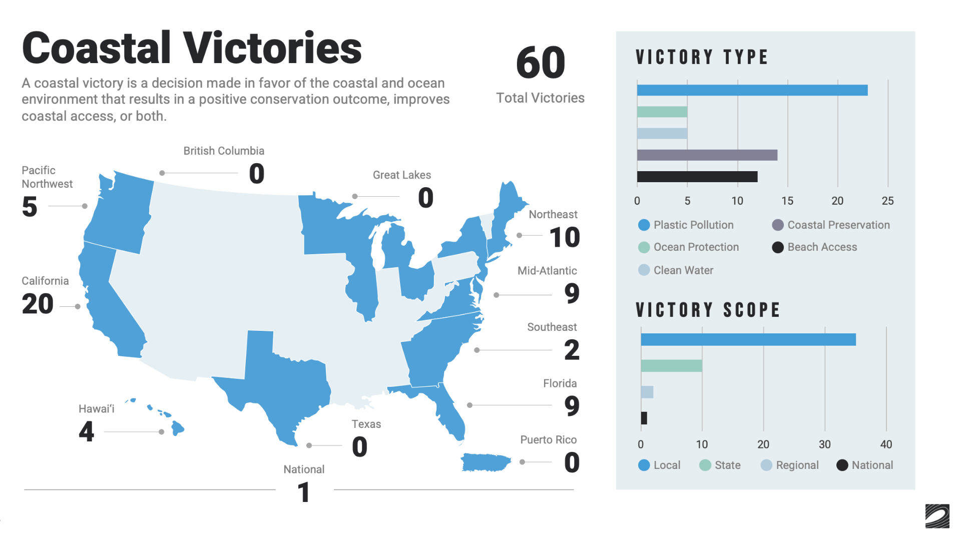 Surfrider Foundation Coastal Victories map — 60 total victories